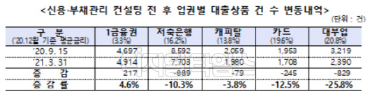 서민금융진흥원 제공